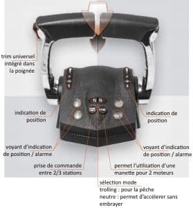 commande électronique