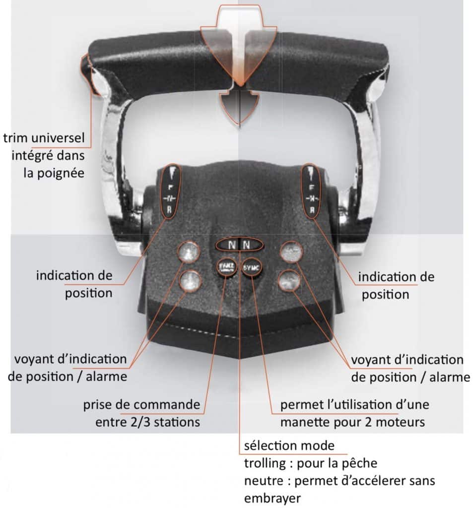 commande électronique