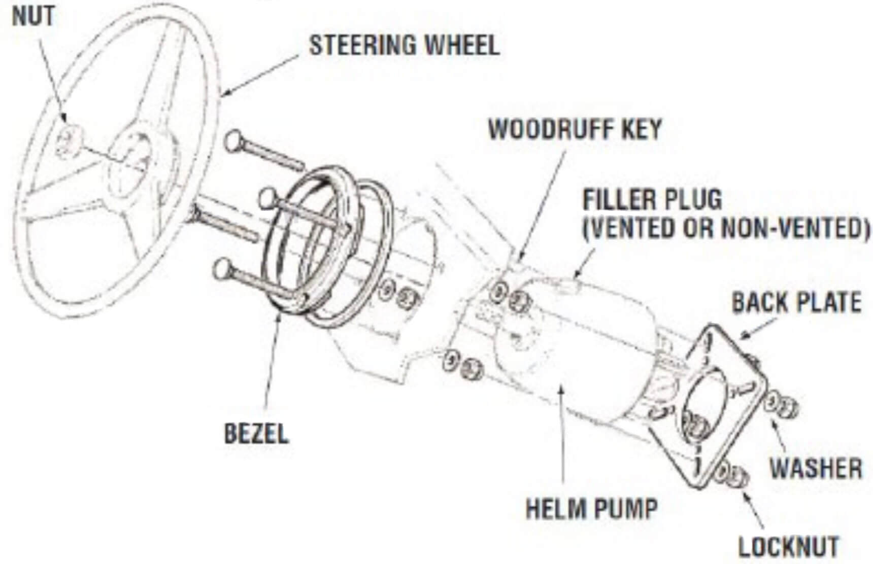 Kit encastrement pompe standard direction hydraulique 