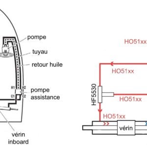 Assistance de direction SPA (Seastar Power Assist)