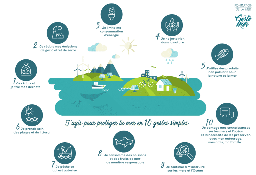 Nos actions pour l’environnement 2025